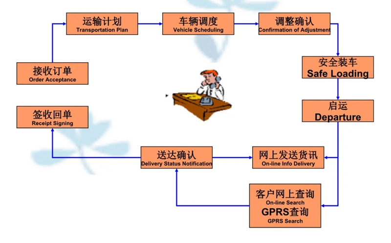 苏州到兰山搬家公司-苏州到兰山长途搬家公司